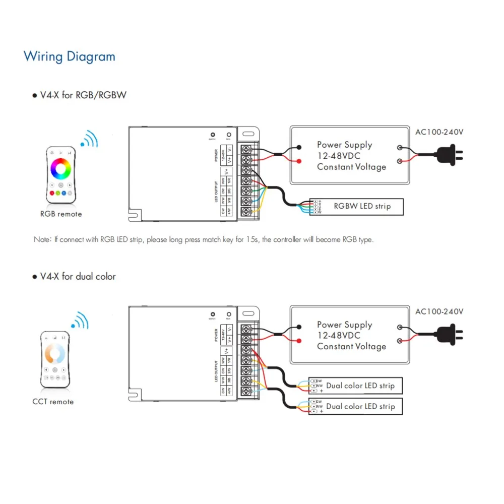 4CH RGB RF Controller Led 5050 12V 24V 36V 2.4G Step-less Dimming Remote Control Light CCT RGB RGBW Led Strip Controller V4-X