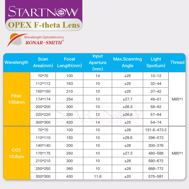 Startnow 10.6um F-theta Field Scan Lens 110X110 140X140 175X175 ZnSe CO2 Focus Lens Thread M85mm For Laser Marking Machine