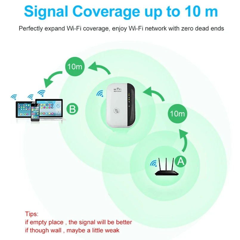 لاسلكي واي فاي مكرر واي فاي المدى موسع راوتر واي فاي مكبر صوت أحادي 300Mbps معزز Wi-Fi 2.4G واي فاي Ultraboost نقطة الوصول