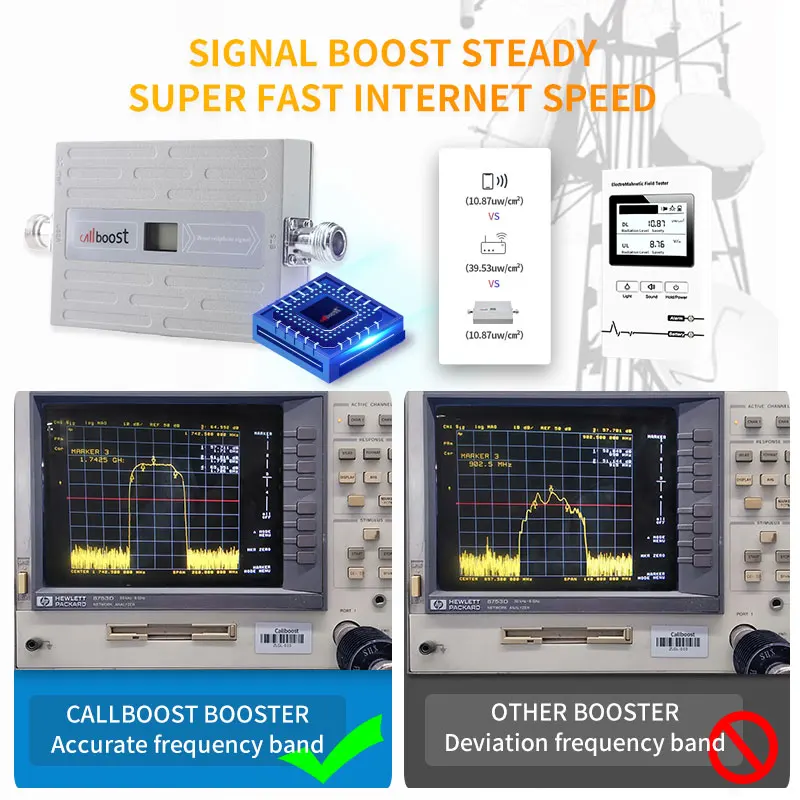 Callboost network booster 900 1800 2100 signal amplifier 4G-FD-LTE 2600 internet signal booster mobile phone amplifier 4g 700mhz