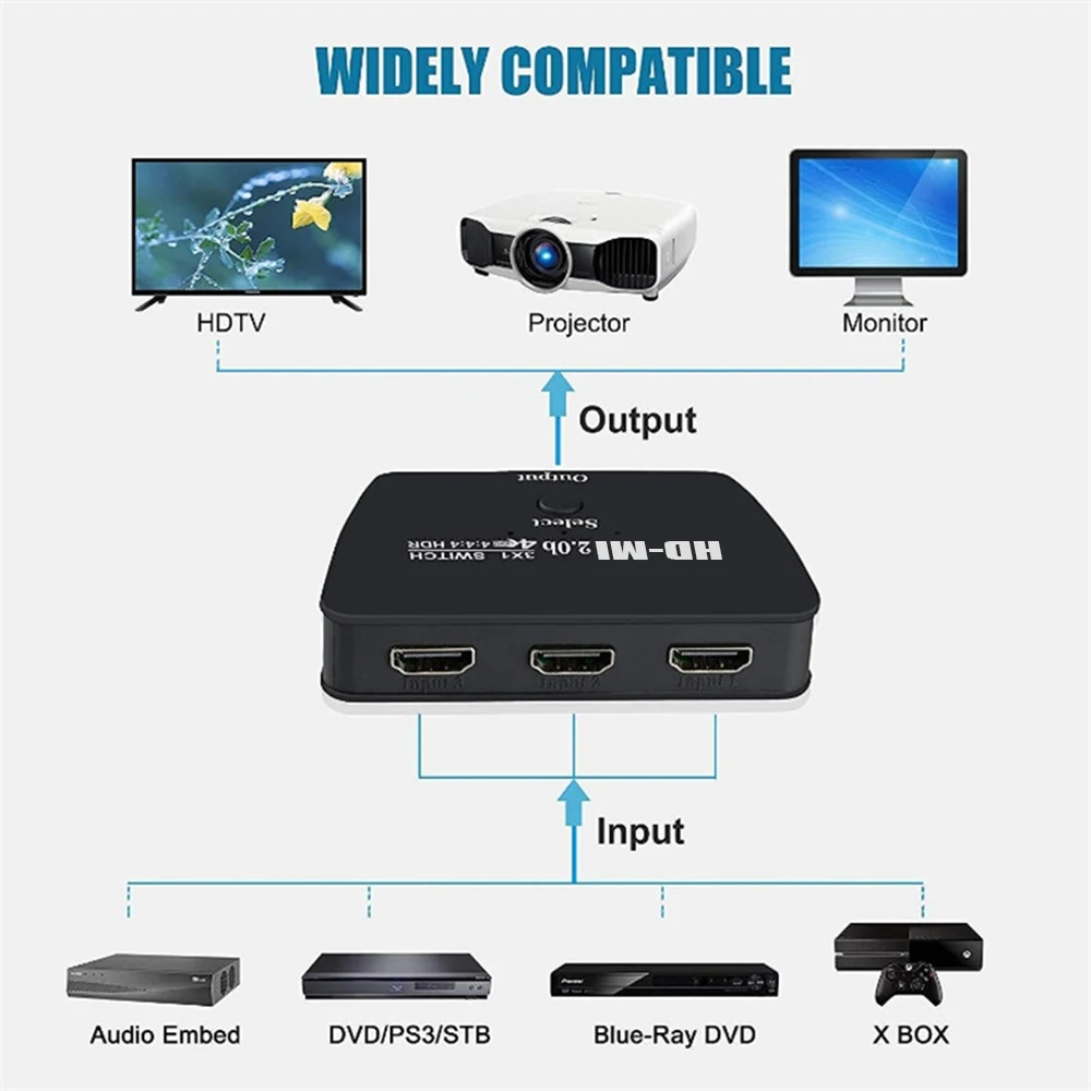 KuWFi 1080P HDMI Splitter Switch 4K*2K HD-MI Switch 3 In 1 Out Support HD-MI 2.0 HDCP 2.2 Color Format RGB