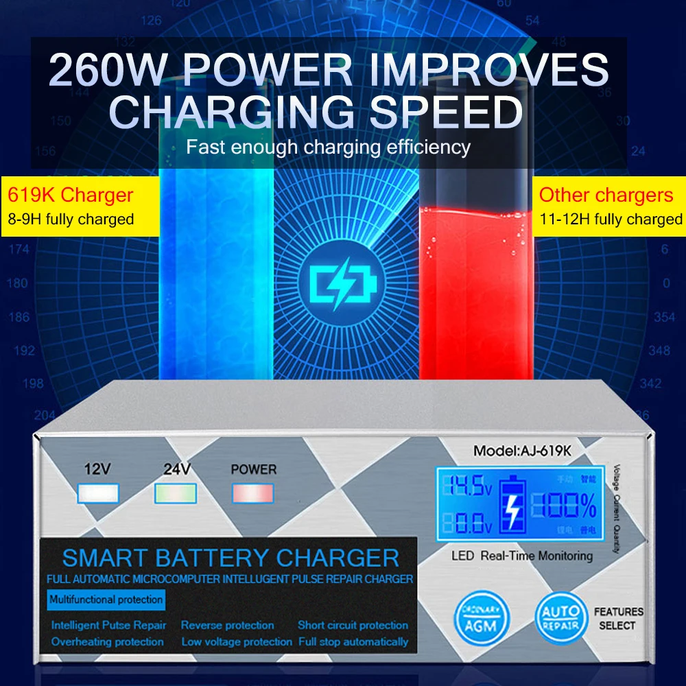 ANJING AJ-619K 12V 24V Car Battery Charger 260W  6AH-400AH Motorcycle Lead-acid Battery AGM Start-stop Automatic Repair Charger