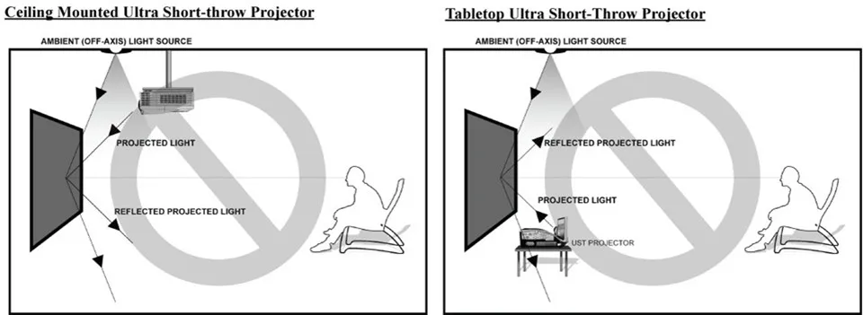 T2ALRF Trinovisuals 16:9 HDTV 4K/8K Ultra HDR 3D Led-hintergrundbeleuchtung Umgebungs Licht Ablehnung Nano Rand Fest rahmen Projektor Bildschirm – Detail 39