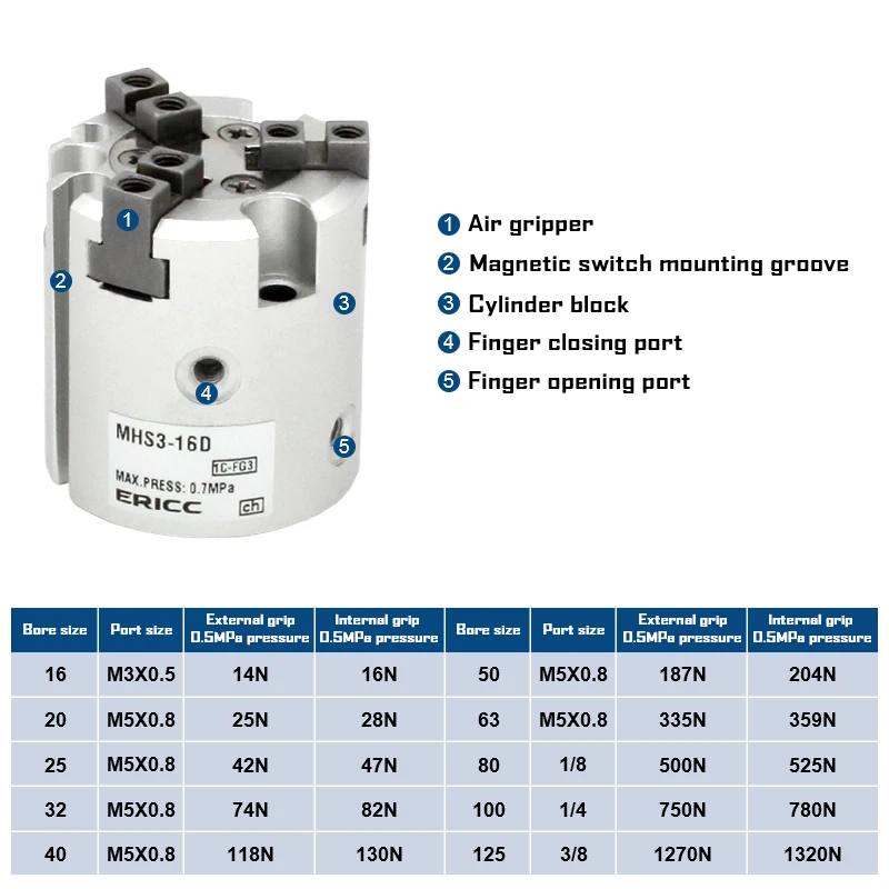 MHS3  series Parallel Style Air Gripper 3 Finger Double Action Rotating Cylinder MHS3 16D 20D 25D 32D 40D 50D 63D 80D 100D 125D