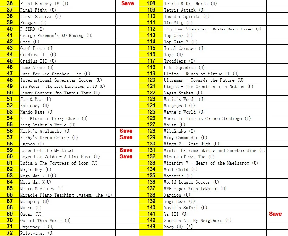 Super 143 in 1 Games with Axelay  Contra III  Final FantasyI  II IV  Final Fight Goof TroopSuper  Castlevania IV