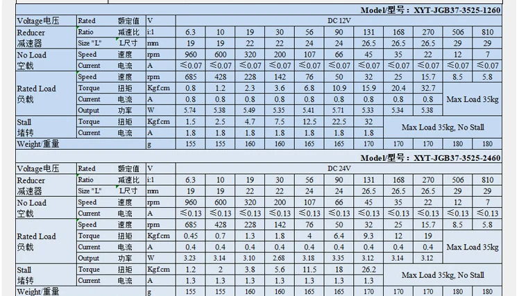 3525 소형 DC 브러시리스 기어 모터 속도 제어 모터 대형 토크 가역 모터 12V 24V DC 전기 모터 선물 브래킷