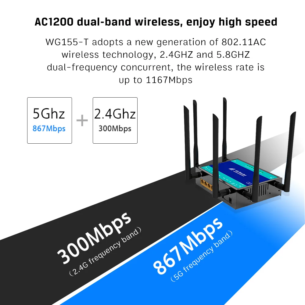 ZBT WG155-T Gigabit LAN 11AC Dual Band Wireless Wifi Router Sim Card Slot SOHO Application 4G LTE Wi-fi Routers