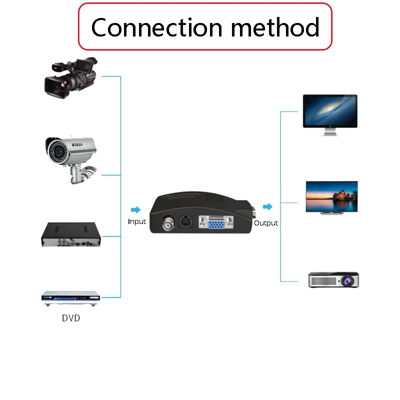 Convertisseur vidéo SVIDEO Composite BNC vers VGA, adaptateur de sortie VGA, boîte de commutation numérique avec câble/alimentation