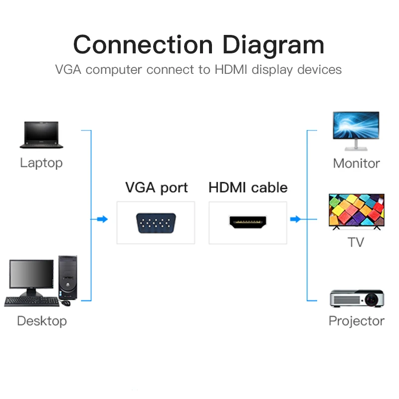 VGA to HDMI adapter With Audio Support 1080P For PC Laptop to HDTV Projector Video Audio Converter vga hdmi converter