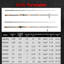 Ruffy Spinning Fishing Rod 1.98m to 2.6m #6