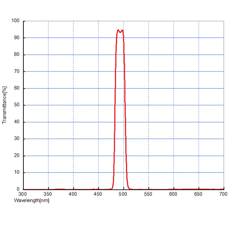 OSEELANG 1,25" 18 nm O-III-Filter schneidet Lichtverschmutzung für Astronomie-Teleskop-Okular 1,25 Zoll OIII-Filter OSL-242 – Detail 1