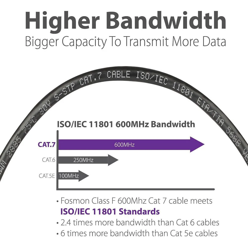 Kot 7 U/FTP pozłacane ekranowany 10 gb/s Ethernet RJ45 sklejka sieciowa kabel przewód