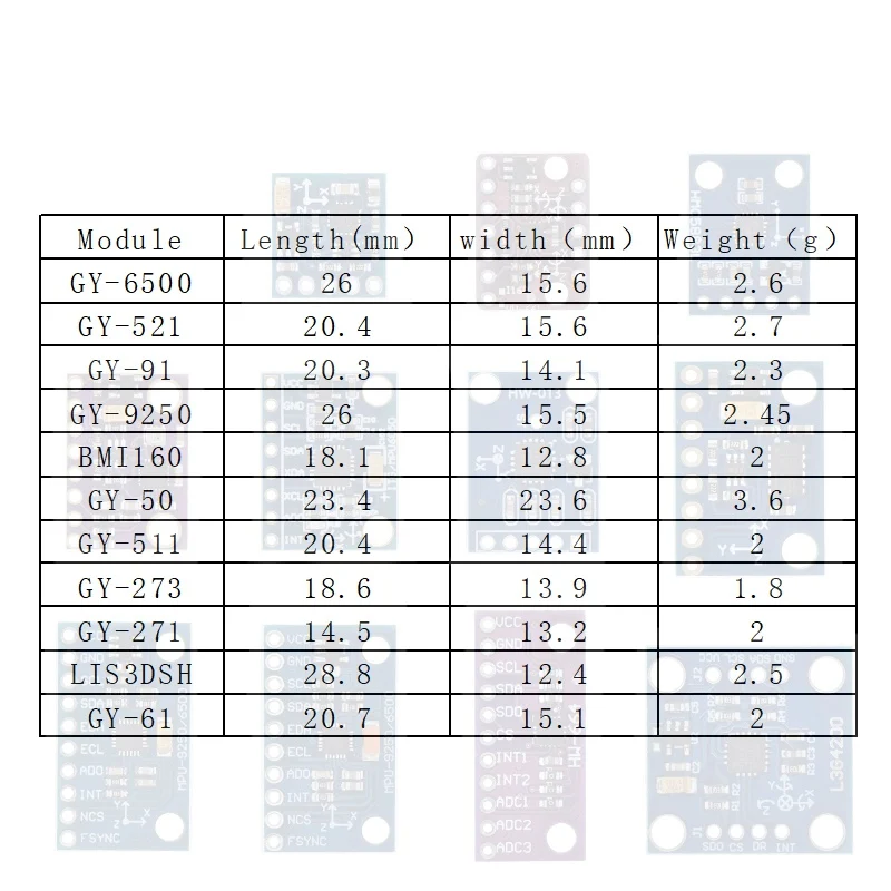 MPU-6050 MPU-9250 BMI160 LSM303DLHC L3G4200D QMC5883L ADXL335 LIS3DSH 3-, 6- und 9-Achsen-Sensor für Lagebestimmung +Gyroskop +Beschleunigungsmesser +Magnetometer – Detail 24