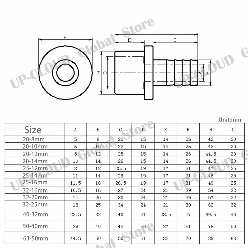 16/20/32/40/50/63mm złącza UPVC nawadnianie ogrodu złącze miękki wąż Tube Adapter fajka wodna akcesoria