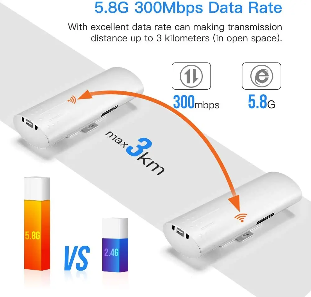 5.8G Outdoor CPE Bridge Long Range 300Mbps Point to Point Transmitter Distance WiFi Transmitter 14DBi High Gain 2 * 2 Mimo Anten