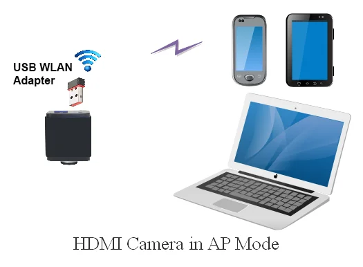 RisingCam 4K Ultra HD Max Aufnahme 75fps IMX585 1/1.2" Sensor HDMI USB GE Ausgang 4K Digitale HDMI Mikroskopkamera 4K – Detail 38
