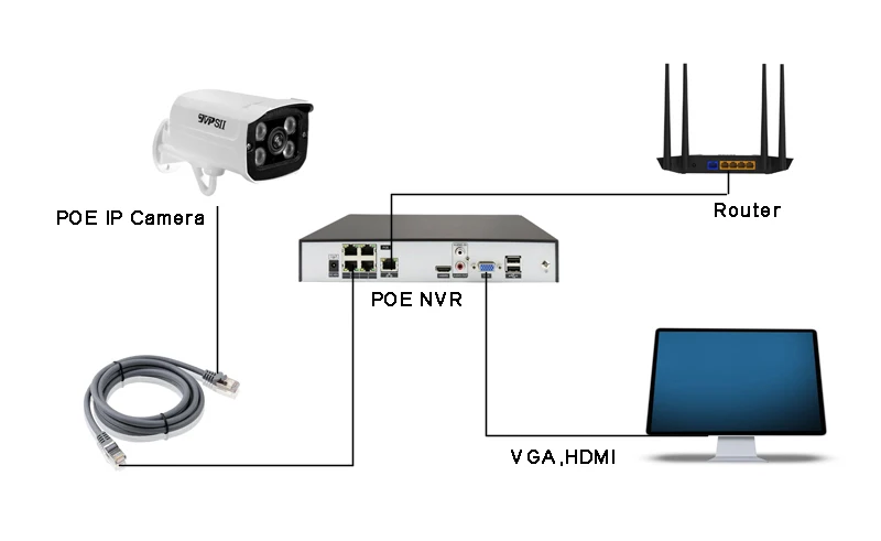 Full Color Infrared 4K 8M IMX415 H.265+ Metal ONVIF Face Detection Audio 8CH 8 Channel POE IP CCTV Camera NVR DVR Kits System