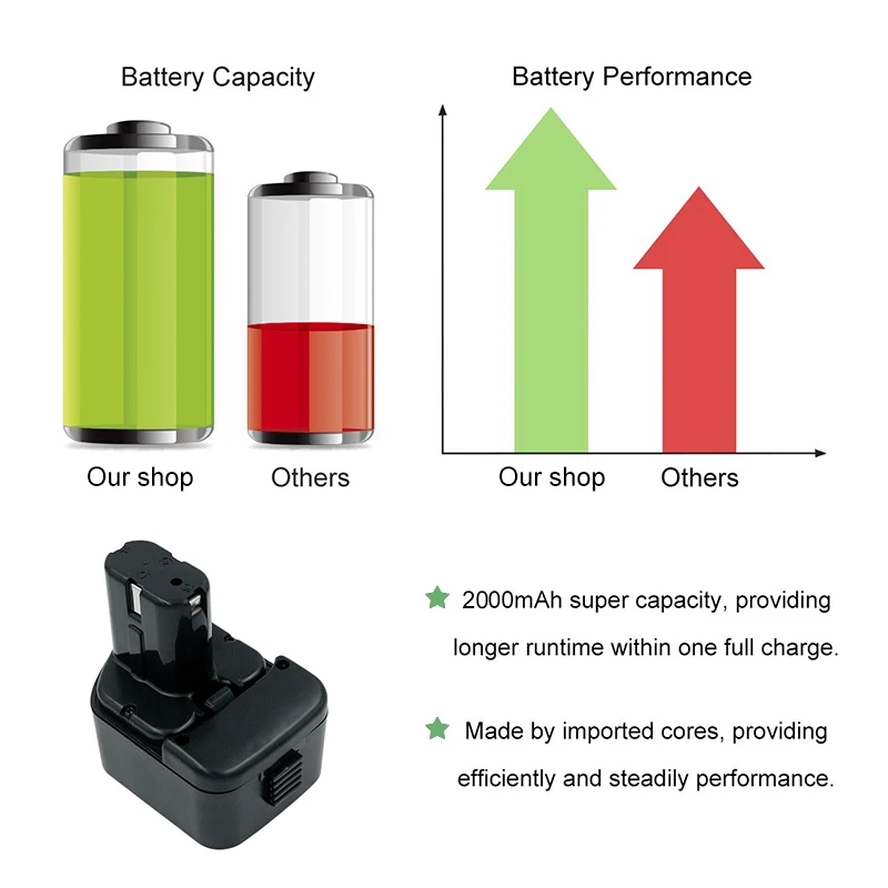 12V 2.0Ah Ni-CD Replacement Rechargeable Battery for Hitachi EB1212S EB1214S EB1226HL EB1220HL EB1230HL DS12VDF3 WH12DAF DS12DVB