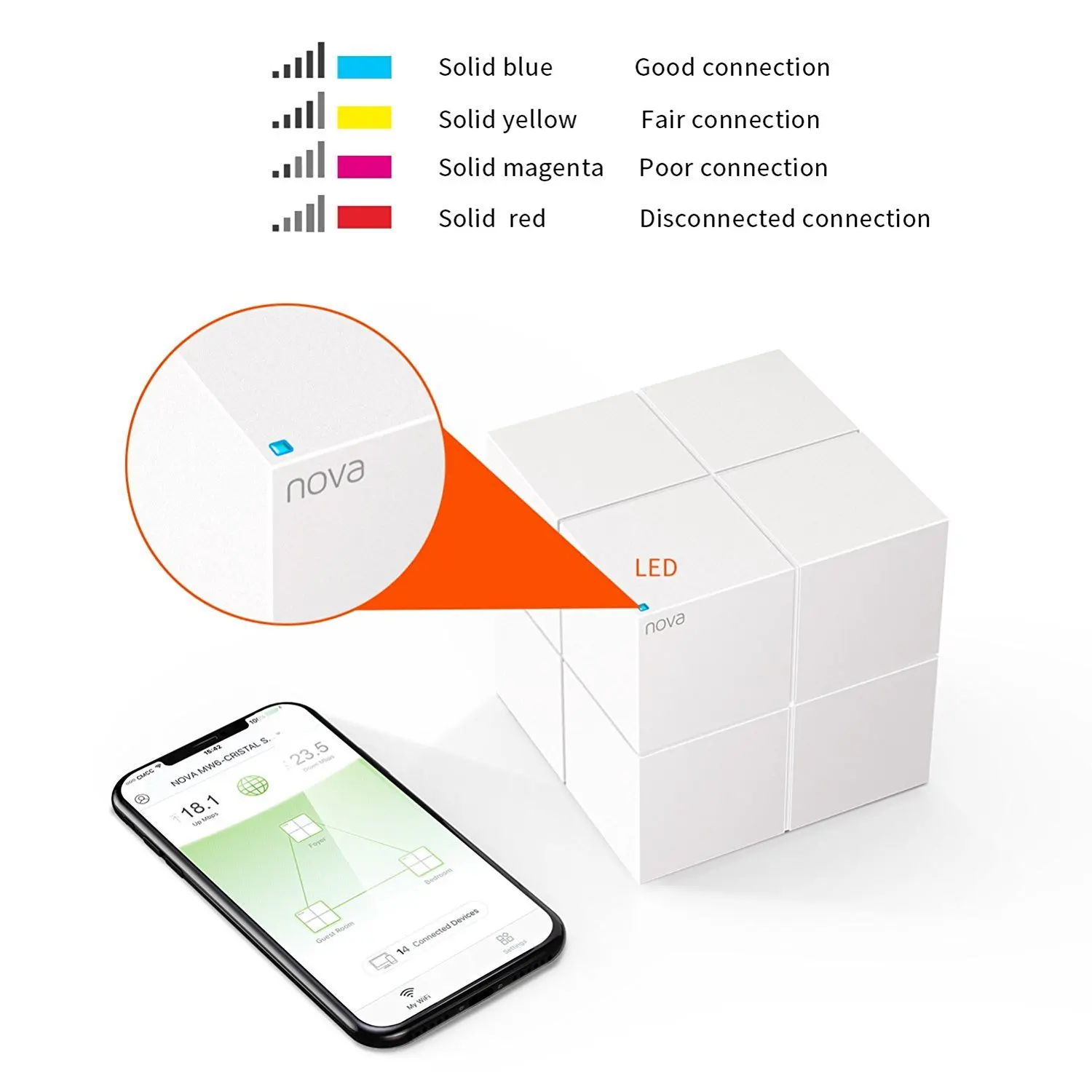 Tenda MW6 Nova Whole Home Mesh Wireless WiFi System with 11AC 2.4G/5.0GHz Wi-Fi 5G Router and Repeater APP Remote Manage