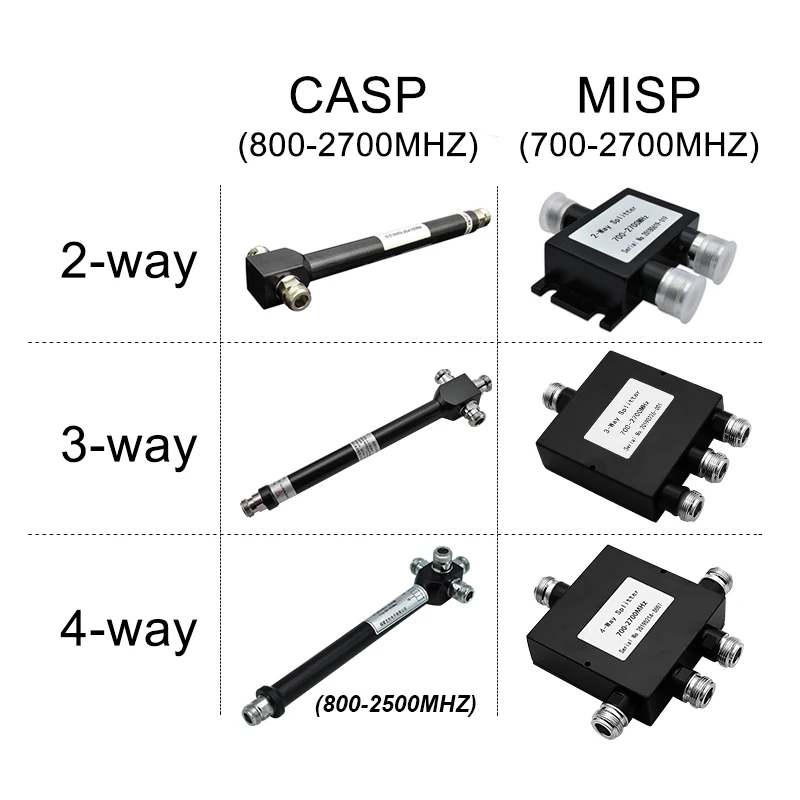 Lintratek 700/800-2700mhz Power Splitter For 2G 3G 4G Cellphone Signal Booster Repeater Amplifier N Female Connector 2/3/4-Way