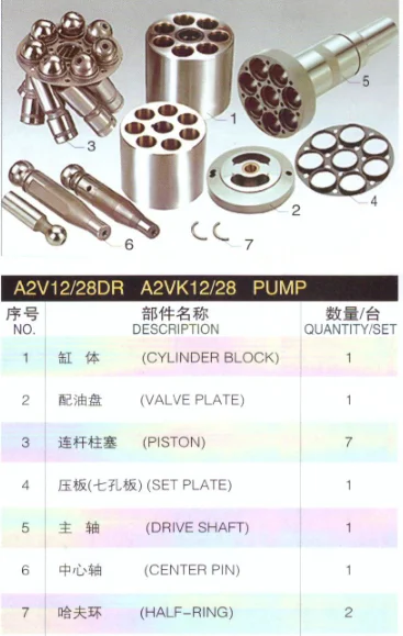 

REXROTH A2VK12 A2VK28 Piston pump parts