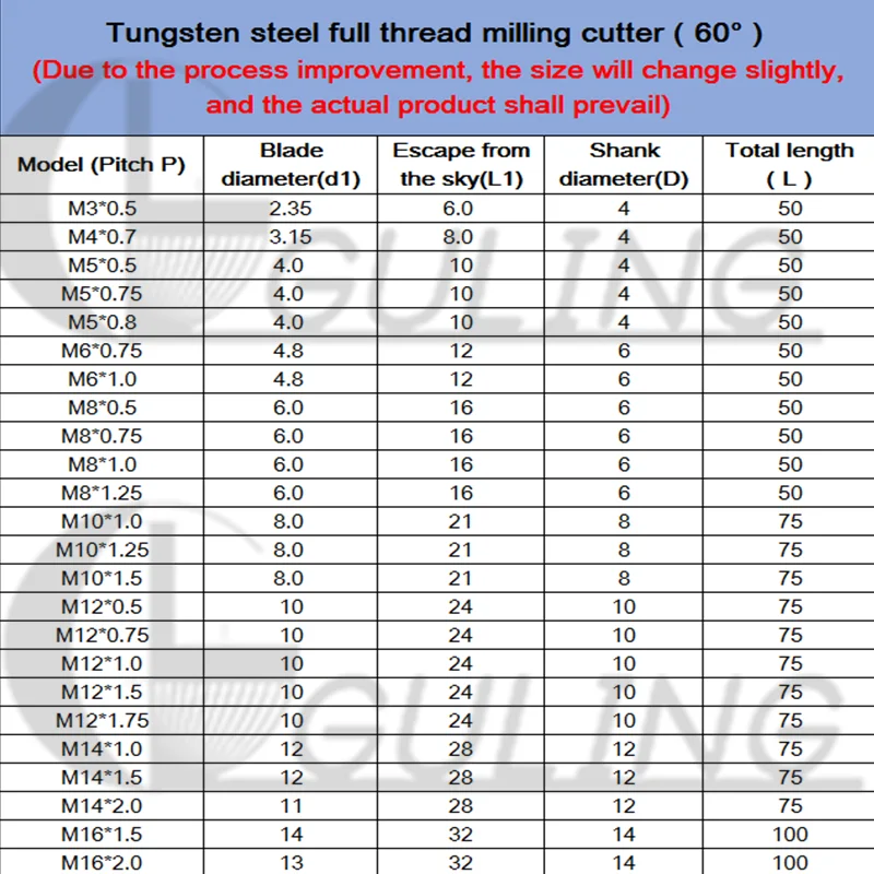 CNC 60 Degree Tungsten Steel Full Thread Milling Cutter M3 M4 M5 M6 M8 M10 M12 M14 M16 X0.5 X0.7 X0.8 X1 X1.5 X2 mill cutters