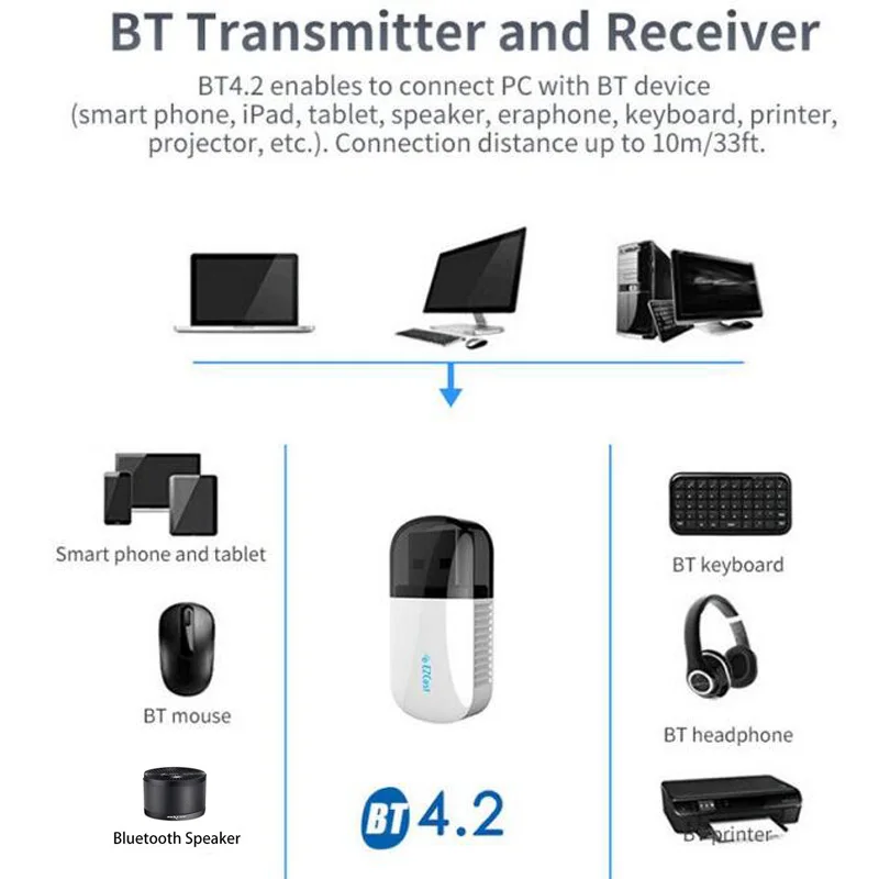 Không Dây Bluetooth 4.2 USB WIFI 5Ghz Băng Tần Kép 600Mbps Ethernet USB Lan Wifi Dongle Wi-fi AC máy Tính Mạng