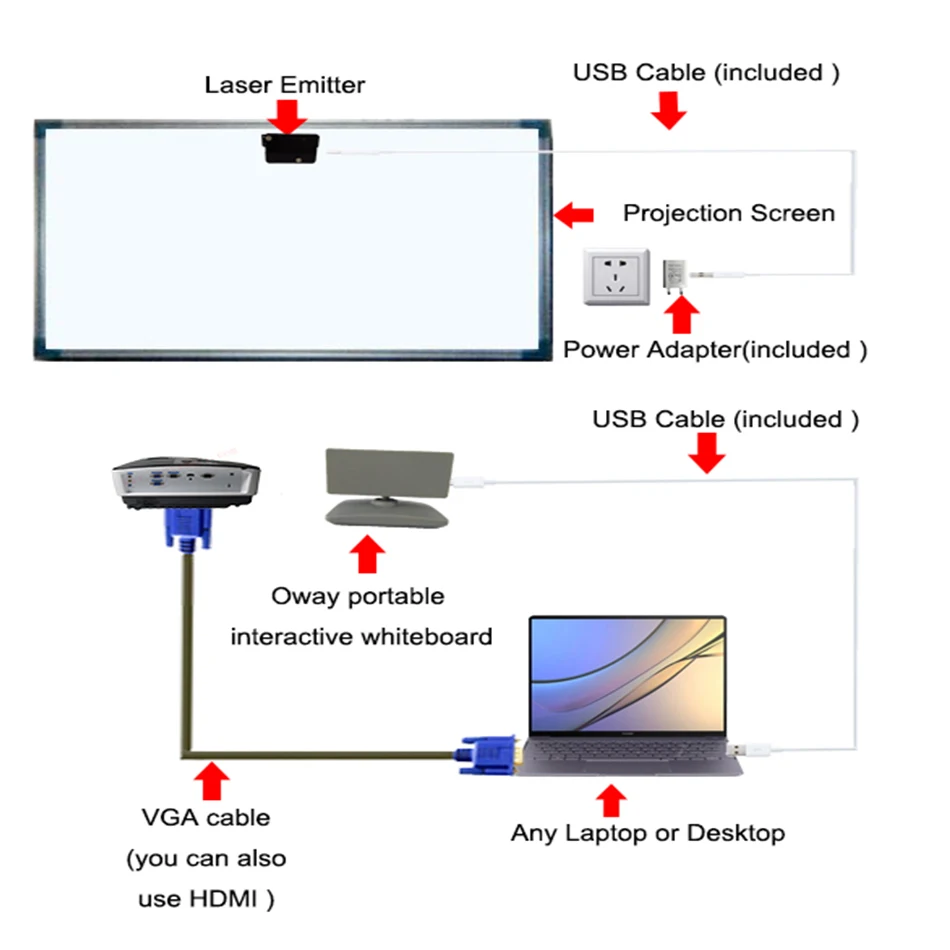 2mm High Precision Interactive Wall Interactive Projection Virtual Reality Floor Turn Any LED LCD Into Touchable