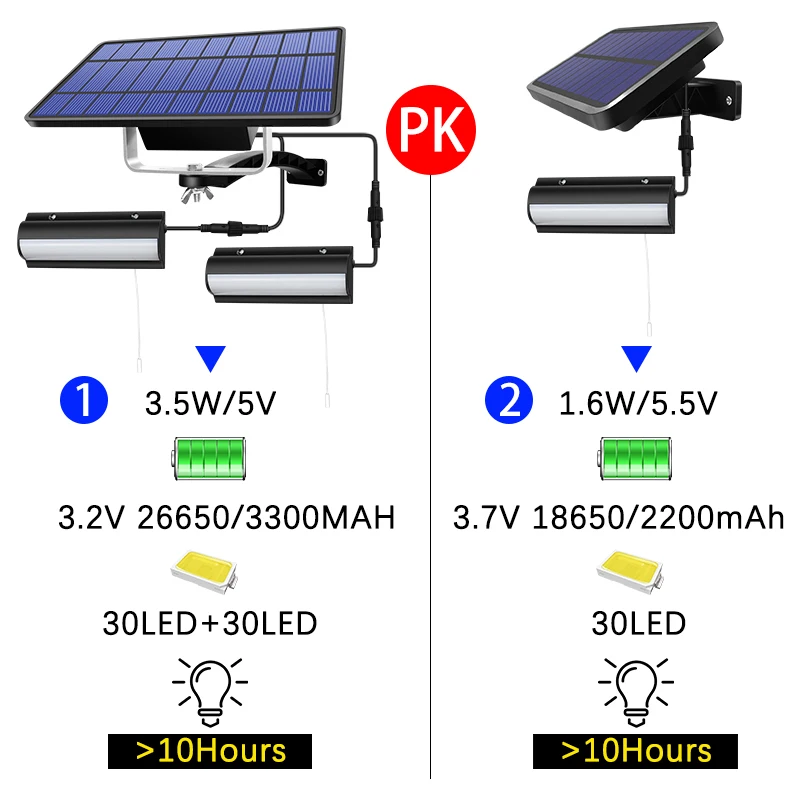 Acecorner-luces colgantes solares de doble cabeza mejoradas para interior y exterior, lámpara de encendido y apagado automático, interruptor de extracción para Granero, habitación, balcón y pollo