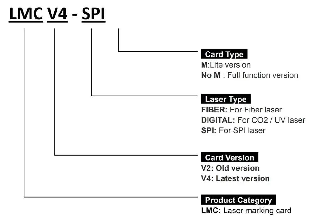 MASTER LASER Free Shipping JCZ LMCV4-SPI BJJCZ LMCV4-SPI CO2 YAG UV EzCAD2 Laser Marking Card