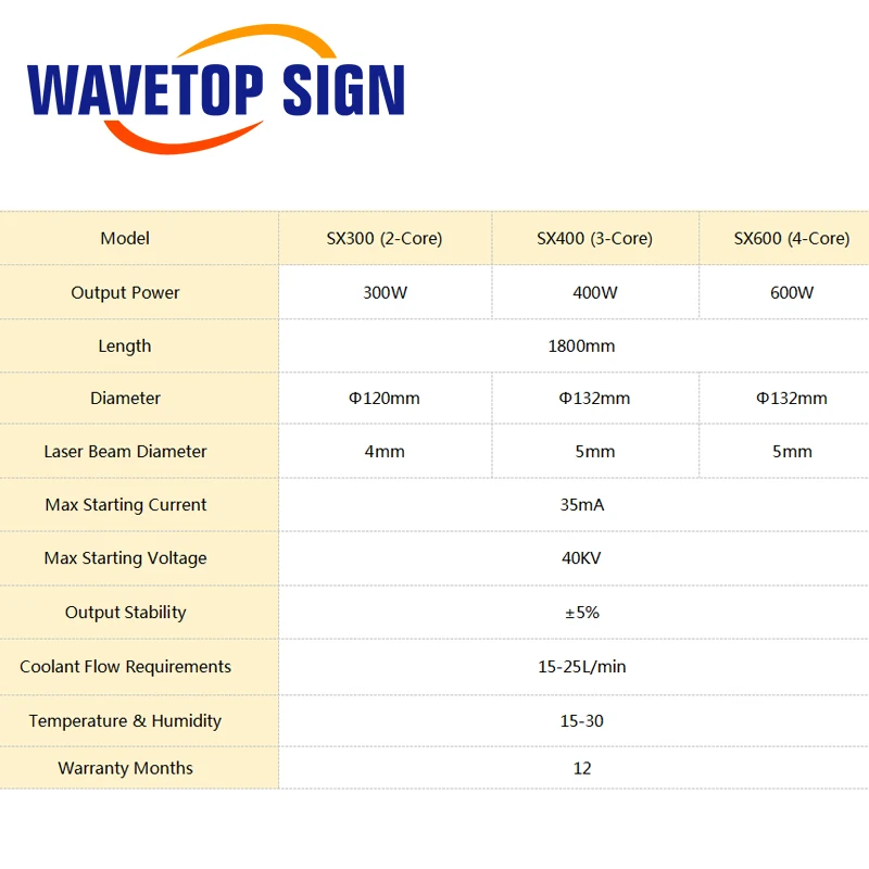 WaveTopSign CO2 Laser Tube SX300 300W 2-Core Length 1800mm Dia.120mm use for Co2 Laser Engraving and Cutting Machine