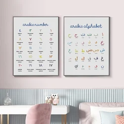 Arabic Numeral Alphabet Poster and Print Nursery Study Canvas Painting Wall Pictures Child Kids Room Modern Interior Home Decor