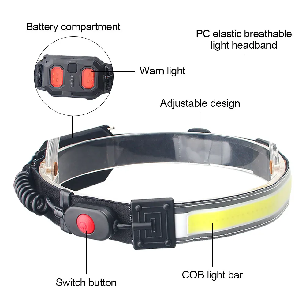 Lightweight Headlamp Portable Mini COB LED Headlight Built-in Battery Flashlight USB Rechargeable Wide Angle Head Lamp Torch