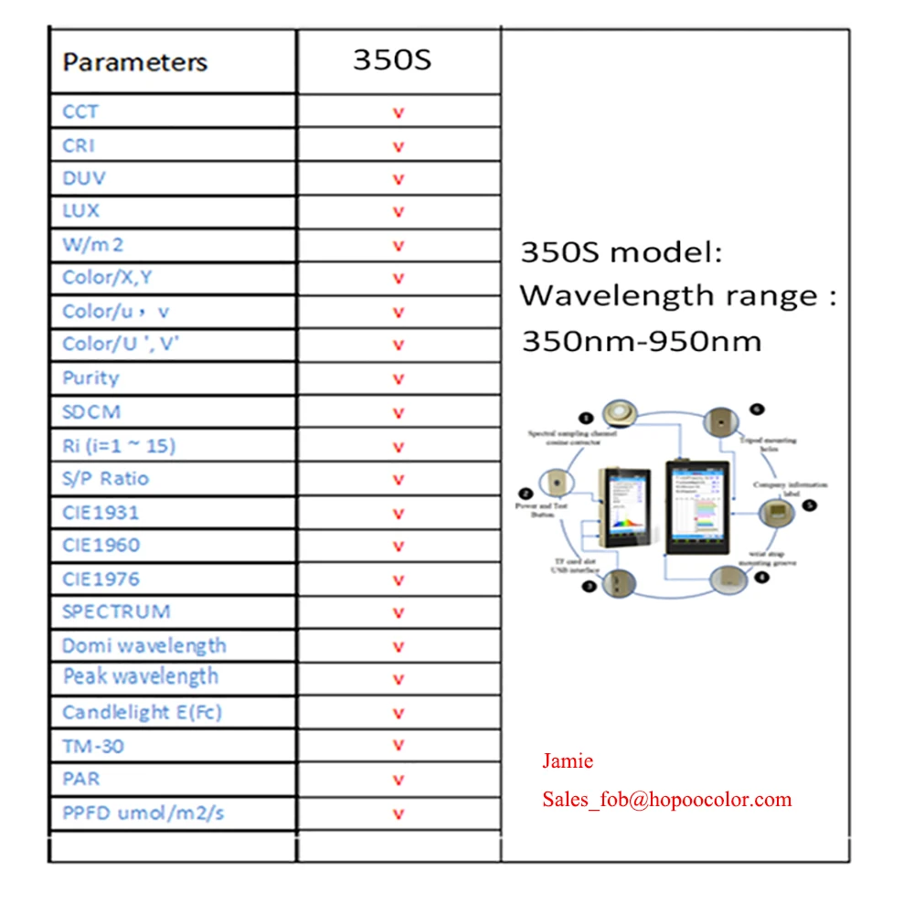 Customized 350nm-1100nm OHSP350S mW/cm2 irradiance Spectrometer Light for Infrard Tester