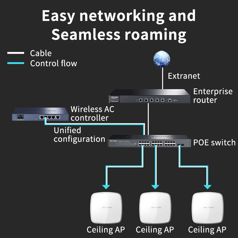 IP-COM W40AP Indoor Ceiling Wireless Wifi AP 11n 300Mbps Access Point PoE Wifi Repeater Whole Coverage High Gain Antenna