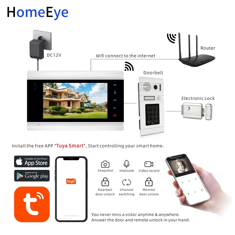 Tuya Smart Home App Remote Control WiFi IP Video Door Phone Video Intercom Access Control Motion Detection Code Keypad + IC Card