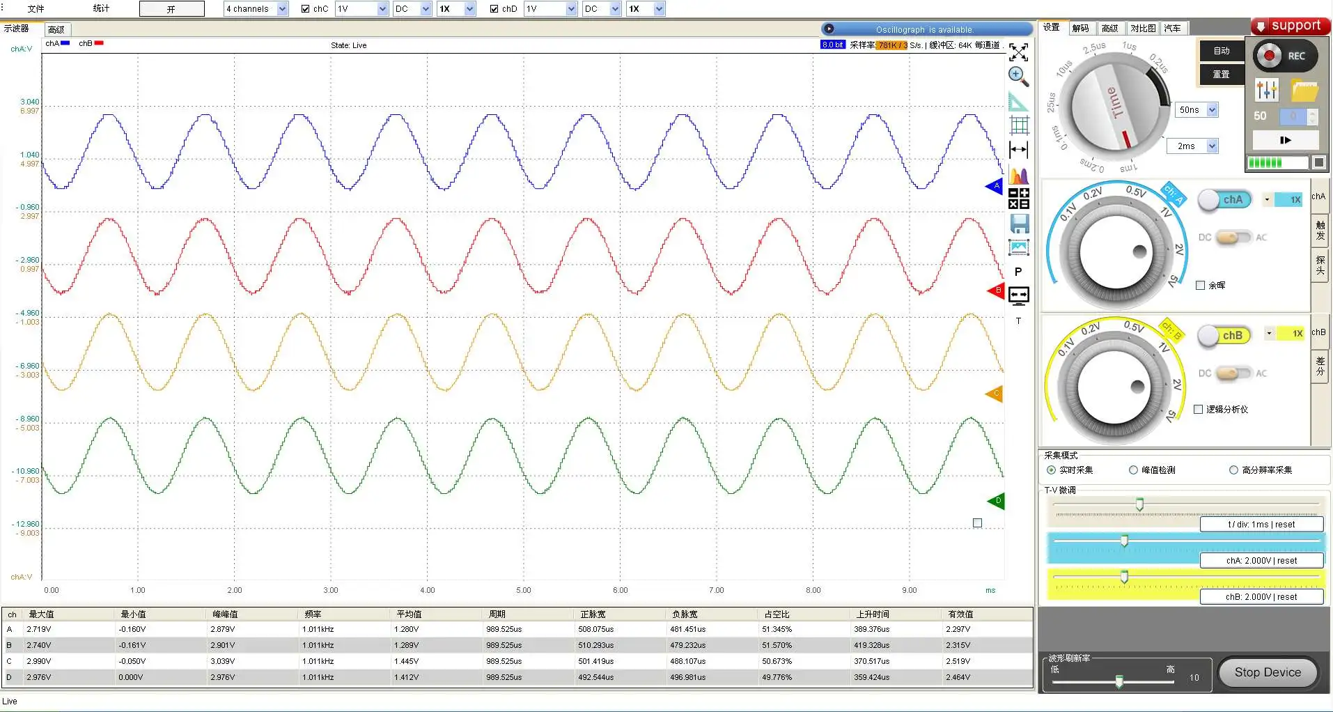 LOTO USB Oscilloscope, 4-channel Oscilloscope, Model OSC984, 100M S/s and 35M Hz, Special for Auto Repair