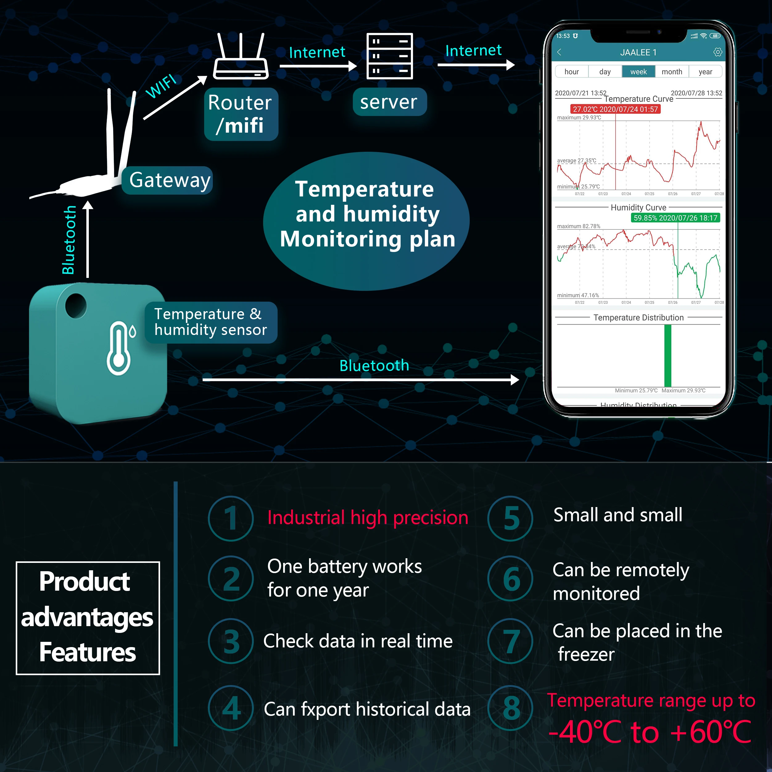 Jaalee Wireless Temperature/Humidity/Dewpoint/VPD Smart Sensor Data Logger Export Monitor Refrigerator Freezer Reptiles Humidor