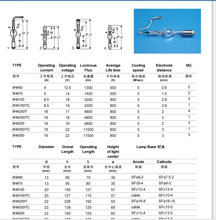 150w Spherical Xenon Lamp Ahd150w