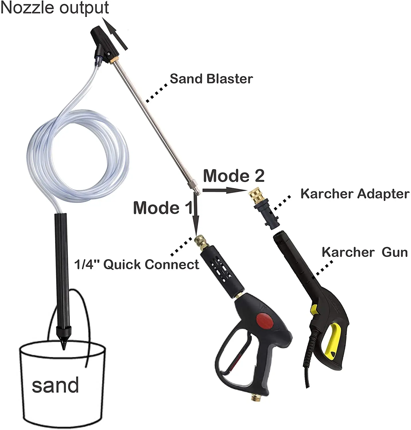 เครื่องฉีดน้ำแรงดันสูงทรายเปียกระเบิดชุดเปียก Sandblaster 1/4หัวต่อคอมพิวเตอร์เซรามิคหัวฉีดสำหรับ Karcher Lavor AR nilfisk