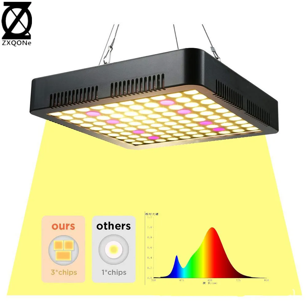 

Quantum LED Panel for Plant Tent Grow Light, Full Spectrum, 3000K + 660NM, High Luminous Efficiency, 1129umol/m2/s, 1000W