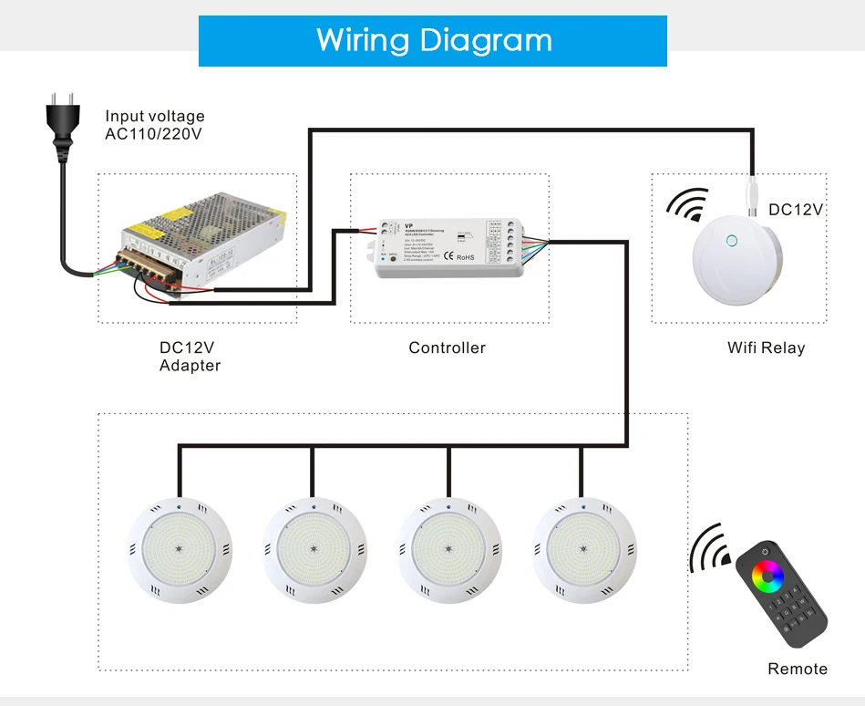 Imagem -03 - Hotook Conduziu Luzes da Piscina Wifi 36w Rgbww Rgbcw 2.4g Kit Resina Cheio Foco com Temporizador Dimmer App Controlado