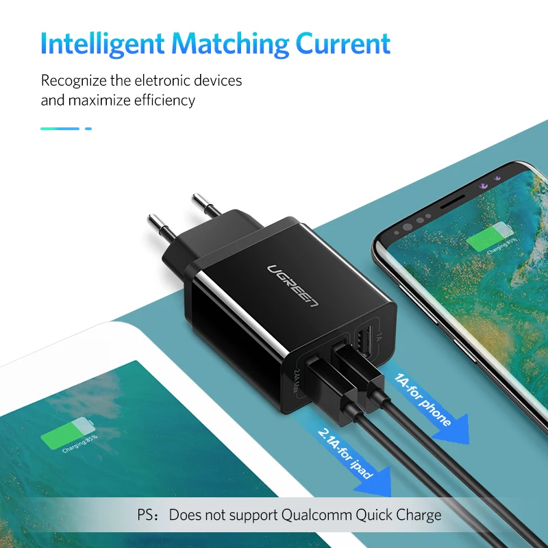 UGREEN USB Sạc Cho iPhone Xs X 8 7 Nhanh Sạc Điện Thoại Dành Cho Samsung Xiaomi Huawei Sạc Tường Adapter Châu Âu sạc Điện Thoại Di Động