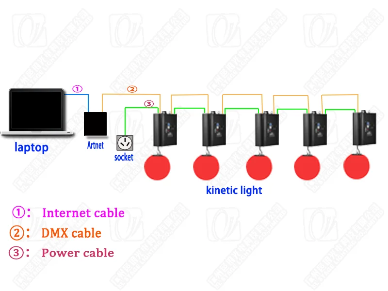 Boule lumineuse de scène cinétique colorée, boule de levage LED, éclairage de fête de mariage, cour de concerts vocaux, 3D Up Down DMX RVB, peut être personnalisée