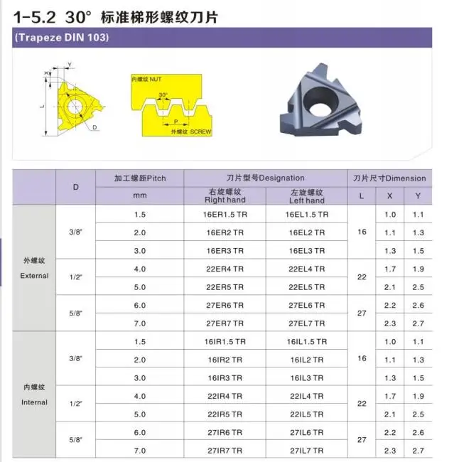 10PCS DESKAR 22ER 22IR 4TR 5TR 6TR LDA LDC เครื่องมือกลึงเกลียวคาร์ไบด์แทรก CNC เครื่องกลึงโลหะเครื่องตัดด้ายใบมีด