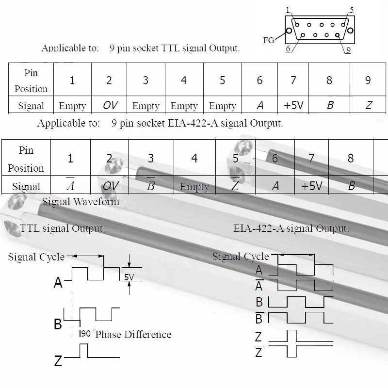 520-920mm SINO KA300 TTL High Precision Optical Digital Linear Scale Electronic Grating Ruler Encoder 2 3 Axis Dro Lathe Millin