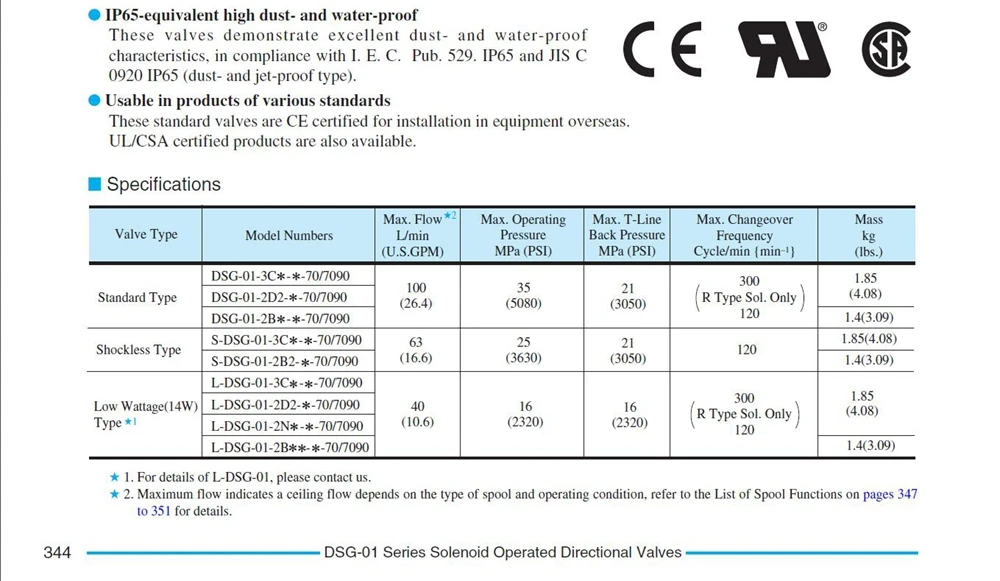 Detalhe 2 de Válvula solenoide DSG-01 Hidráulica