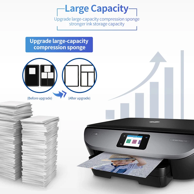 HINICOLE Replacement for HP 140XL 141XL ink cartridge for HP140 5363 D4263 6413 J5783 C4283 C4343 C5283 D5363 printer