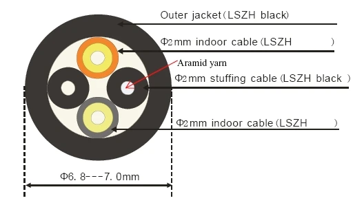 2pcs 20mtr CPRI Fiber optic Patch cord LC-LC SM MM Outdoor 2 cores drop patch cable Singlemode Multimode FTTH FTTA jumper ELINK