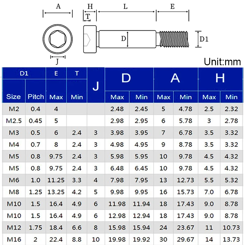 M2 M2.5 M3 M4 M5~M16 Inner Hex Positioned shaft Shoulder Screw 304Stainless Steel Hexagon Plug Limit Screw Cup Head Bearing Bolt